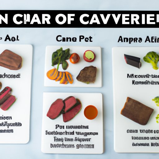 Exploring the Different Types of Carnivore Diet Plans