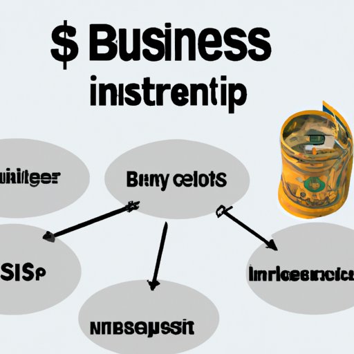 Analyzing the Cost of Starting Different Types of Businesses