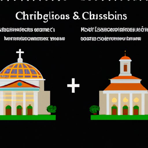 How the Church of Christian Science Differs from Other Christian Denominations 