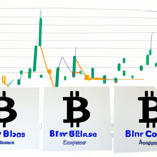 Comparing the Current Bitcoin Price to Past Prices