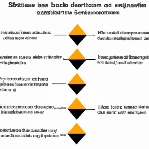 Understanding the Factors Influencing Bitcoin Value