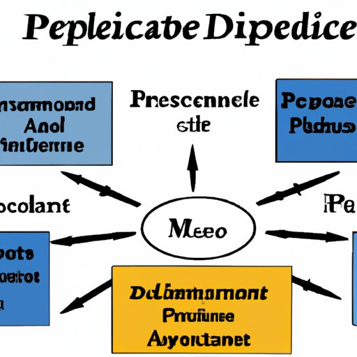 An Overview of How Deductibles Work for Medicare Part A