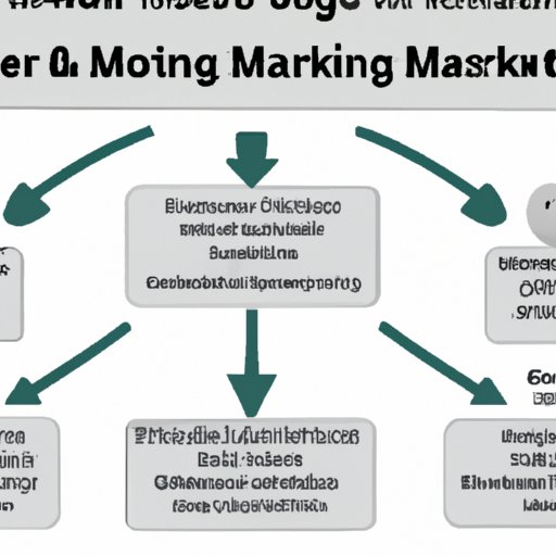 Understanding the Components of an Email Marketing Strategy