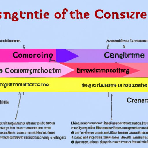 Exploring the Definition of Cultural Convergence: What It Is and How It Works