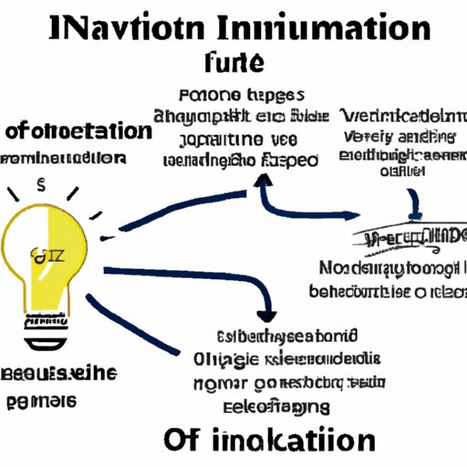 Exploring the Fundamentals of Innovation: A Definition