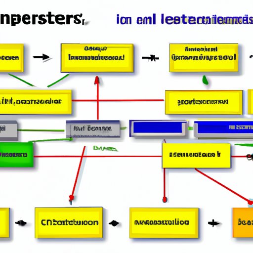 Understanding the Definition of Interstate Commerce