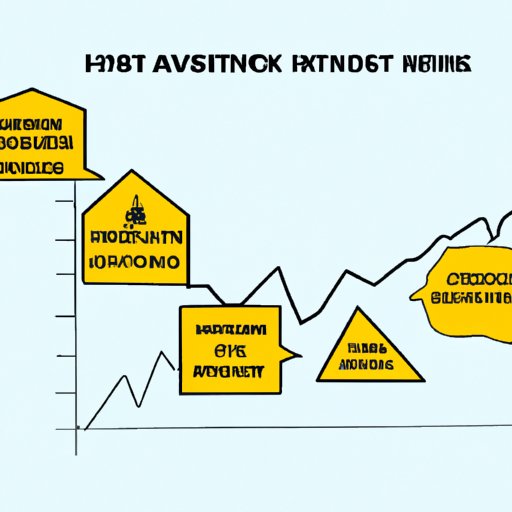 The Risks Associated with Investing and How to Manage Them