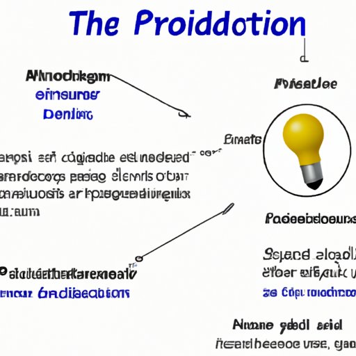 What is the Definition of Product in Science? The Enlightened Mindset