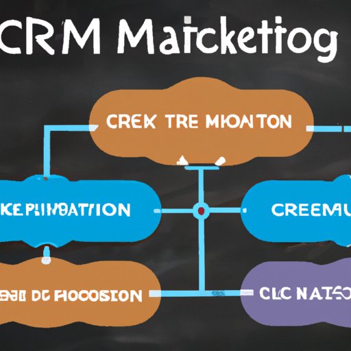Examining the Impact of CRM and Marketing Automation on Your Business