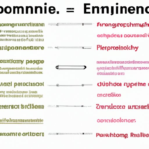 Comparing the Essential Elements of Economics and Personal Finance