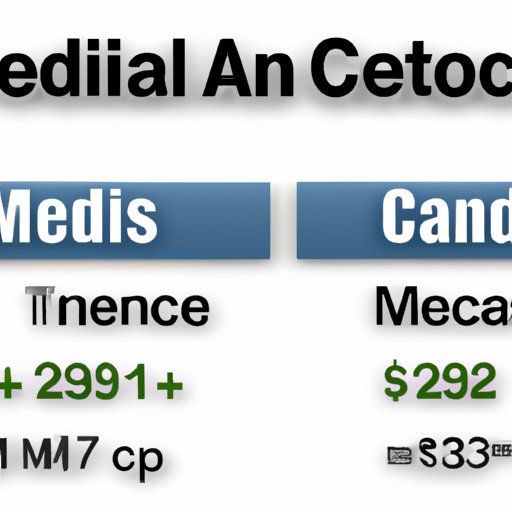 A Breakdown of the Cost Differences Between Medicare and Medicaid