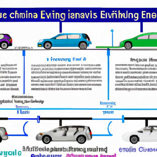 A Comprehensive Guide to the Maximum Driving Range of Electric Vehicles