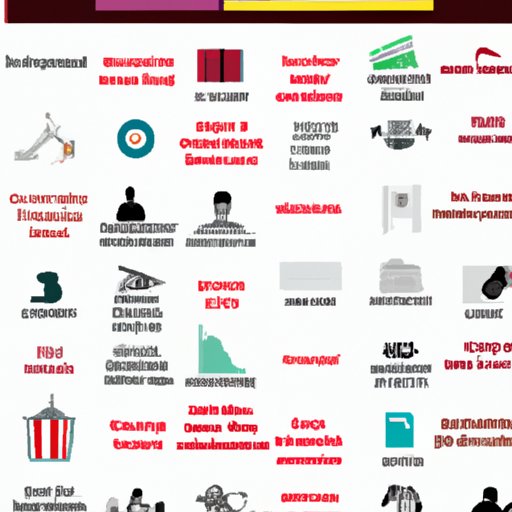 Overview of the Most Popular Movies of All Time