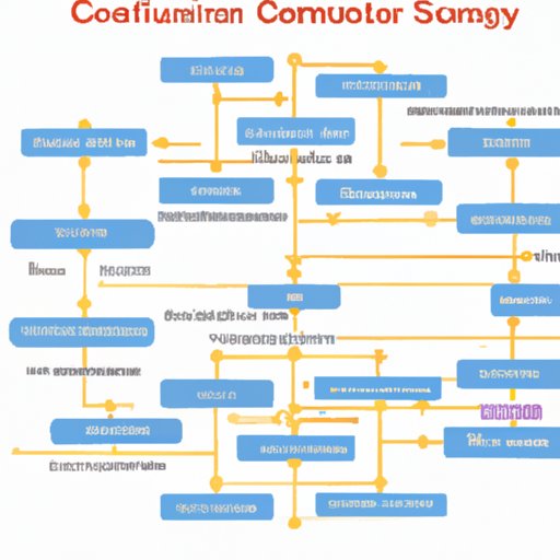 Overview of the Health Science Career Cluster