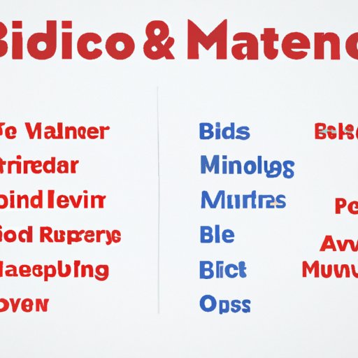 Exploring Popularity of Highest Rated Marvel Movie