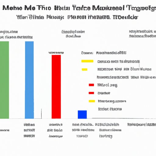 Analysis of Highest Rated Marvel Movie