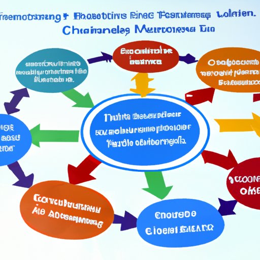 Assessing the Power of Transformational Leadership to Drive Change