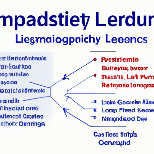 Understanding the Impact of Leadership Styles on Team Performance