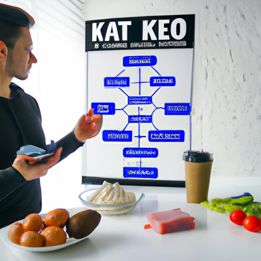 Explaining the Basics of the Keto Diet