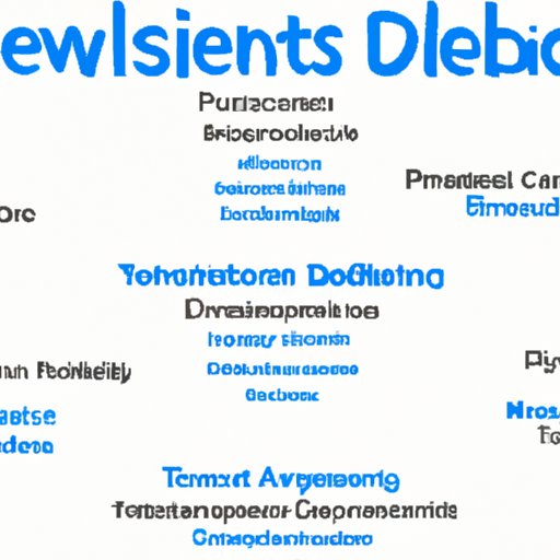 Overview of Newest Products and Services