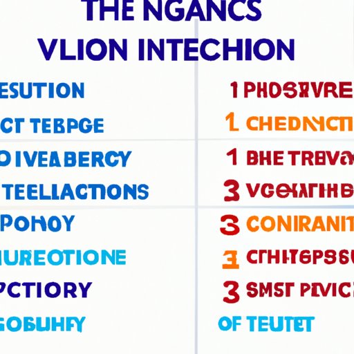 Comparison of Top 10 Most Innovative Technologies