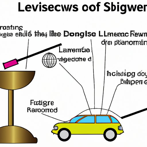 The Laws of Science: Examining Their Impact on Everyday Life