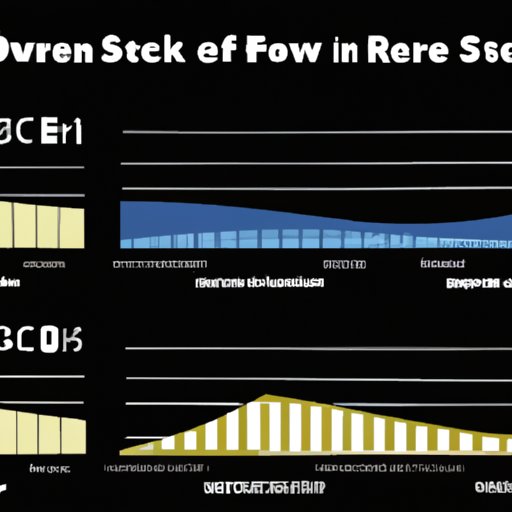 A Comparison of the Runtime of All Star Wars Films