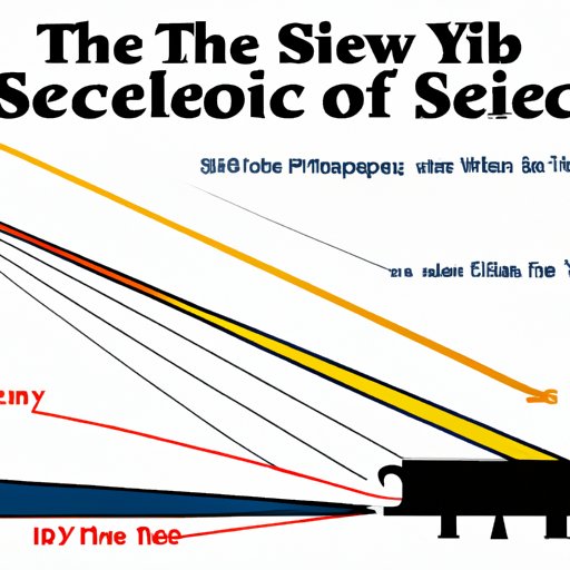 Investigating the Length of the Star Wars Saga