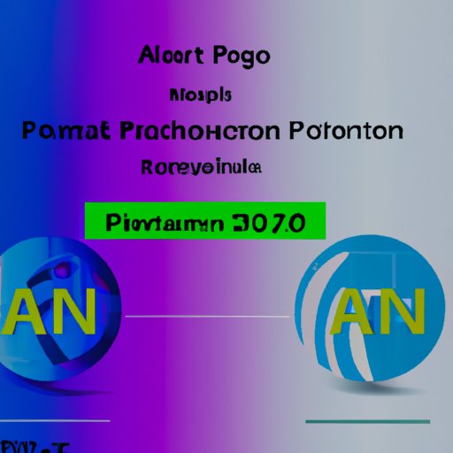 Examples of Solutions Provided by APN Technology Partners