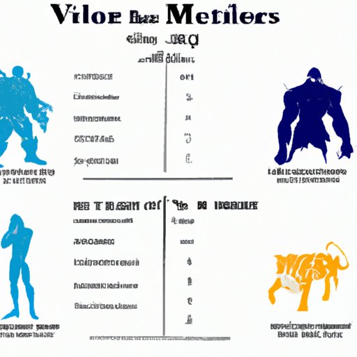 Comparison between the Most Watched Movie of All Time and its Competitors