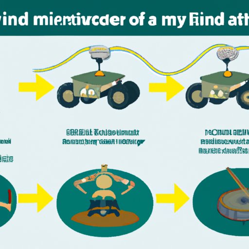 The Landmine Robot: What It Is and How It Works
