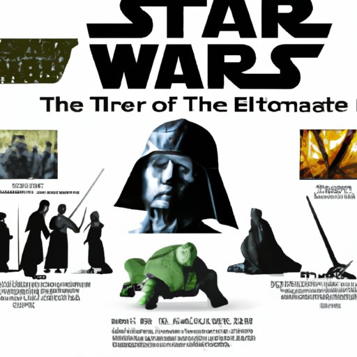 History of the Star Wars Franchise