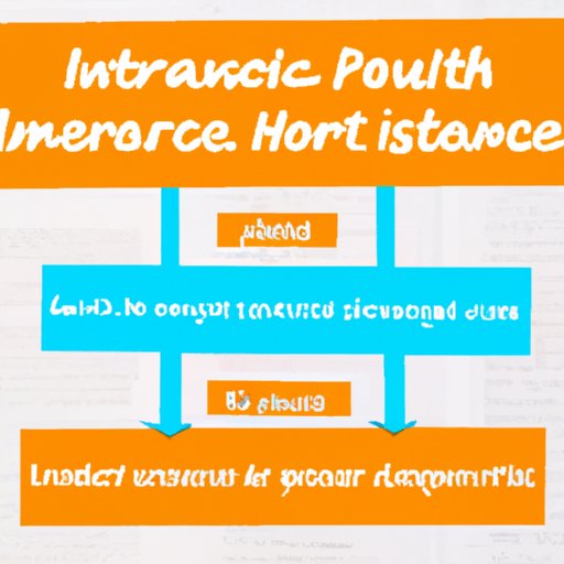 Reasons why obtaining health insurance is important