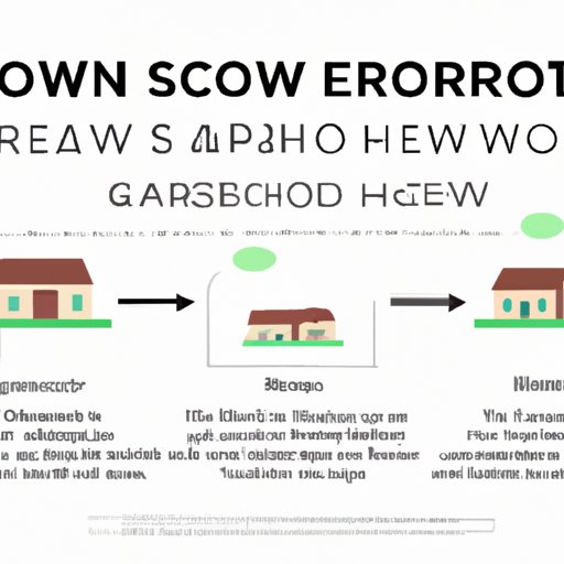 Exploring the Process of Being in Escrow: A Guide for Homebuyers