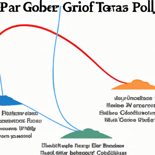 Breaking Down the Impact of the PGA Tour Championship on Professional Golf