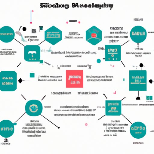 A Primer on Predefined Business Logic and Its Role in Blockchain