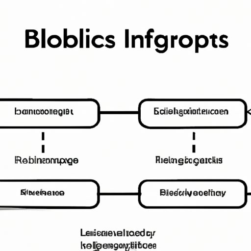 How Predefined Business Logic in Blockchain Streamlines Transactions