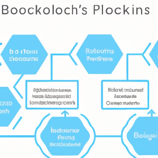 Exploring the Predefined Business Logic of Blockchain