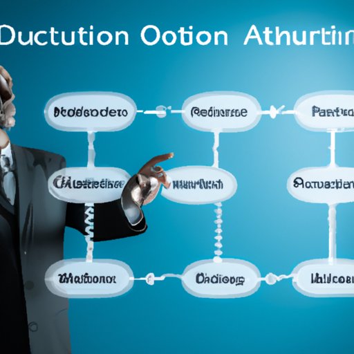 The Purpose of Automation and Orchestration Benefits and Future Outlook The Enlightened Mindset