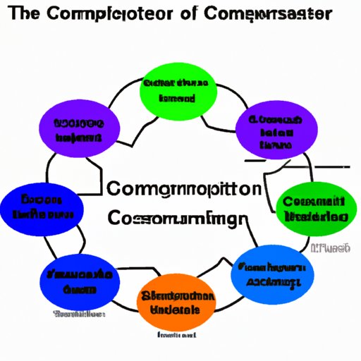 The Role of the Chamber of Commerce in Community Development