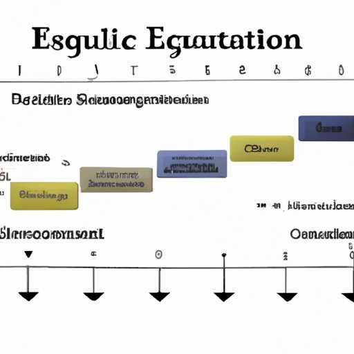 Analyzing the Effects of Organizational Culture on Estimation Techniques