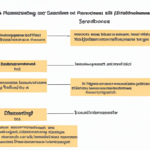 Analyzing the Relationship between Setting and Character Development