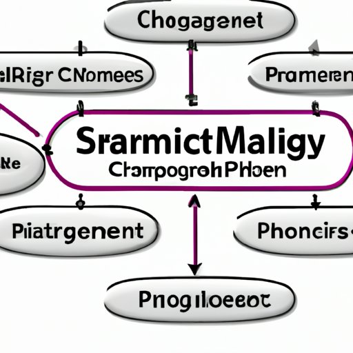 Definition of Supply Chain Management 