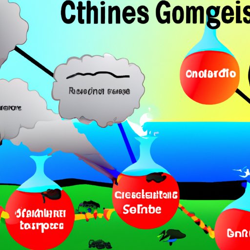 Exploring the Effects of Greenhouse Gases