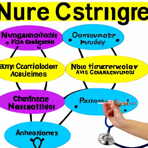 Investigating the Core Components of Nursing Science