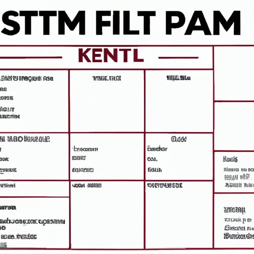 Sample Meal Plan for the Slimfast Keto Diet Plan