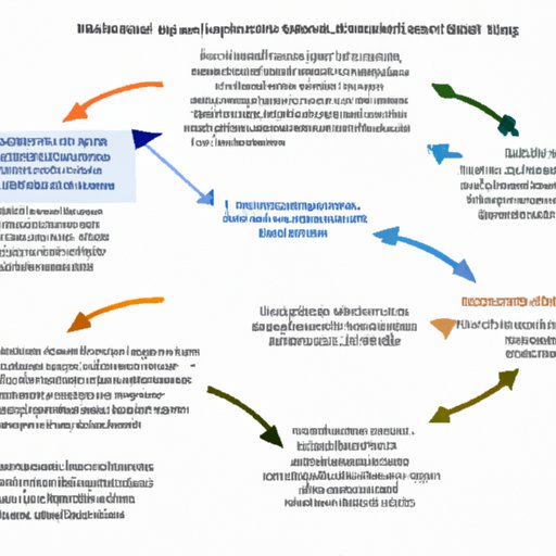 Exploring the Impact of Social Structures on Health
