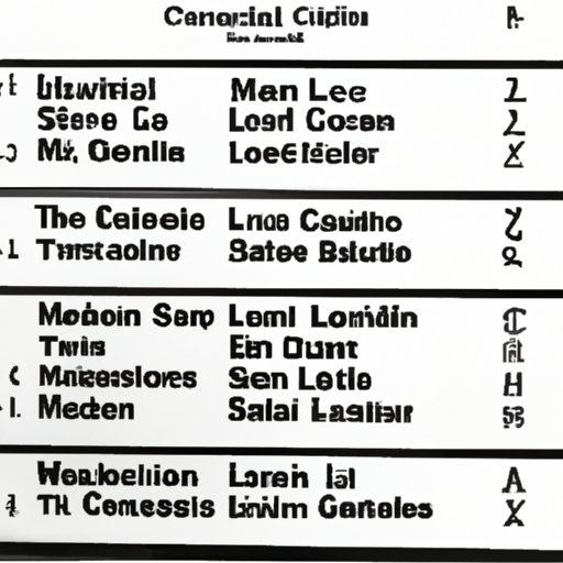 Major Leaders of the SCLC