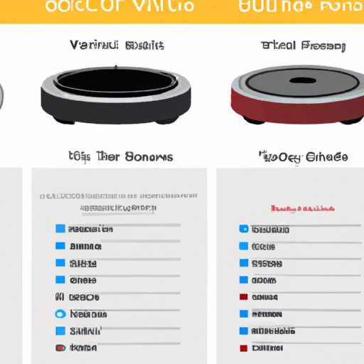 Comparing Features and Specs of Top Rated Robot Vacuums
