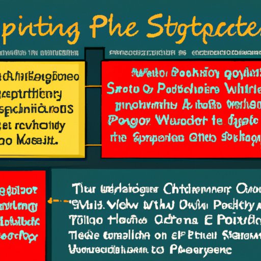 A Comprehensive Look at the Writing Process